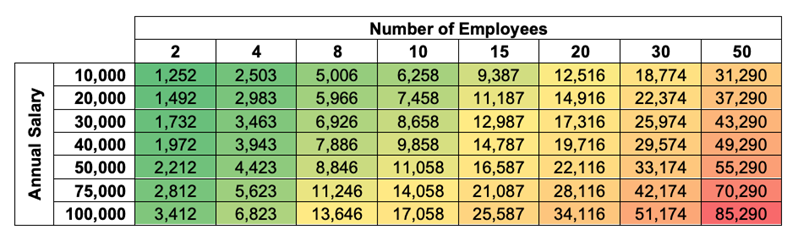 National Insurance table